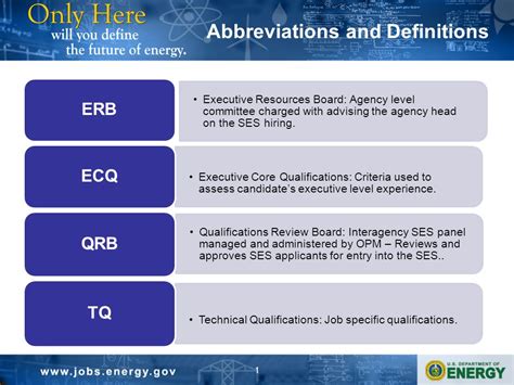 opm qrb process.